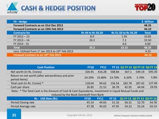 FX - Hedge                                                                                                  $ Million
  Forward Contracts as on 31st Dec 2012                                                                         48.35
  Forward Contracts as on 10th Feb 2013                                                                         44.10
  Contracts for                                           Rs 44 to Rs 50.20   Rs 51.50 to Rs 56.20              Total
  FY 2012 – 13                                                   8.9                  1.95                      10.85
  FY 2013 – 14                                                   26.3                  7.2                      33.50
  FY 2014 - 15                                                                         4.0                       4.00
  Total                                                           35.2               13.15                      48.35
  Less: Utilised from 1st Jan 2013 to 10th Feb 2013                                                              4.25
  Forward Contract as on 10th Feb 2013                                                                          44.10


                       Cash Position                         FY10       FY11     FY 12 Q1 FY 13 Q2 FY 13 Q3 FY 13
Net worth (in Rs. Crores)                                  326.95 416.28 508.84           567.1 549.19 595.30
Return on net worth (after extraordinary and prior
                                                          24.20% 25.80% 23.70%           6.20%     5.70%     5.8%
period items)
Total cash (in Rs. Crores) *                               118.04      94.62 156.54 182.78 187.42 127.49
Cash per share                                              26.85      21.52    36.78     42.95    44.04    29.95
 Note : * The Total Cash is the Amount of Cash & Cash Equivalents, Investment in Liquid Mutual Funds and
                                  reduced by the Book Overdraft from Bank
                     Rs - US$ Rate (Rs)                   FY10       FY11     FY 12 Q1 FY 13 Q2 FY 13 Q3 FY 13
Period Closing rate                                         45.14      44.65    51.16     56.31    52.70   54.78
Period Average rate                                         47.28      45.63    47.95     54.22    55.24   54.14

 35                                          Copyright Infinite; 2013          Infinite Computer Solutions (India) Limited
 