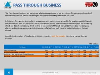 The Pass-through business is a part of our relationships with one of our key clients. Through several rounds of
 vendor consolidation, Infinite has emerged one of the limited Key vendors for the client.

 Infinite as a Core Vendor to the client, agrees to pass through revenue accruable for services provided by sub-
 tier vendors and does not recognize this as part of our turnover. The company does not expend any marketing
 effort nor does it exercise any direct control or supervision of the sub-tier vendor resources. The company
 charges and retains a certain margin in the nature of a fee from such client to route the business through
 Infinite.

 Considering the nature of this business, Infinite recognizes only the margins from these transactions as
 turnover.

                                                                                                                         USD Million
                       Particulars              Q3 FY 13 Q2 FY 13 Q1 FY 13 FY 2012 Q4 FY 12 Q3 FY 12 Q2 FY 12 Q1 FY 12 FY 2011

Pass Thru Revenue                                   19.1     26.9      28.1    110.5    23.8      29.5       29.6        27.6      101.8
Margin (Recognized as turnover)                       0.6      0.9       1.1      4.7     1.2       1.3        1.1         1.1        3.8
Margin as a % of Overall Pass-Through Revenue       3.1%     3.2%      3.9%     4.2%    4.9%      4.4%       3.6%        4.0%       3.8%
Margin as a % of Infinite Revenue                   0.9%     1.4%      1.9%     2.1%    2.2%      2.5%       1.9%        1.9%       2.0%




     36                                         Copyright Infinite; 2013                  Infinite Computer Solutions (India) Limited
 