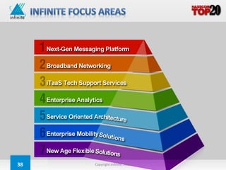 38   Copyright Infinite; 2013   Infinite Computer Solutions (India) Limited
 