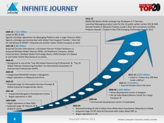2012-13
                                                                                   NASSCOM Ranks Infinite amongst top 20 players in IT Services.
                                                                                   Launched Messaging product suite for the US public safety market, RCS & EMS
                                                                                   Named Finalists in Network Products Guide’s 2012 Hot Companies and Best
                                                                                   Products Awards | Finalist in the CTIA Emerging Technology Awards 2012.
2009-10 | $141 Million
Listed on BSE & NSE
Signed a strategic agreement for Messaging Platform with a Large Telecom OEM |
Signed a strategic partnership deal with Global Tech-Support Provider | Won bid
for Uttrakhand R-APDRP | Acquired yet another Indian Textile Company as client
2007-08 | $85 Million
Acquired Comnet International, a US-based Telecom Product Solutions co.
Acquired Multiple Global Telecom OEMs, US Healthcare Company, Global
Financial Giant, Multiple Global Technology Giants, EMEA Division of a Global
SI and Indian Textile Manufacturer as clients.
2006-07
• Recognized as one of the ‘Top 100 Global Outsourcing Professionals’ & ‘Top 10
  Global Telecom Outsourcing Providers’ by International Association of
  Outsourcing Professionals (IAOP).
2004-05
• Inaugurated Whitefield campus in Bangalore.                                                                                   2011-12 | $221 Million
• Began operations in Malaysia and China.                                                                                       • Listed in ‘Forbes Asia 200 Best
                                                                                                                                  Under a Billion’.
2002-03
                                                                                                                      2010-11 | $193 Million
• Acquired Large US Information Services Provider &                                                                   • Acquired Multiple Global 500 clients
  Global Industrial Conglomerate clients
                                                                                                           2008-09 | $105 Million
2001-02
                                                                                                           • Setup development center in Gurgaon.
• Inaugurated Bangalore Development Centre.
                                                                                                           • Set up India Global Delivery Center for a large
• Began operations in USA.
                                                                                                             European SI
                                                                                       2005-06
1999-2000
                                                                                       • Commenced development center in Hyderabad.
• Began operations in New Delhi
• Acquired Large US Telecom SP &                                      2003-04
  Global SI clients                                                   • Received funding of US$ 6 million from White Rock Investments (Mauritius) Limited.
                                                                      • Acquired Large US ISP client & Partnered with Indian Retail ERP co
                                                                      • Began operations in UK.

        4                                                         Copyright Infinite; 2013                          Infinite Computer Solutions (India) Limited
 