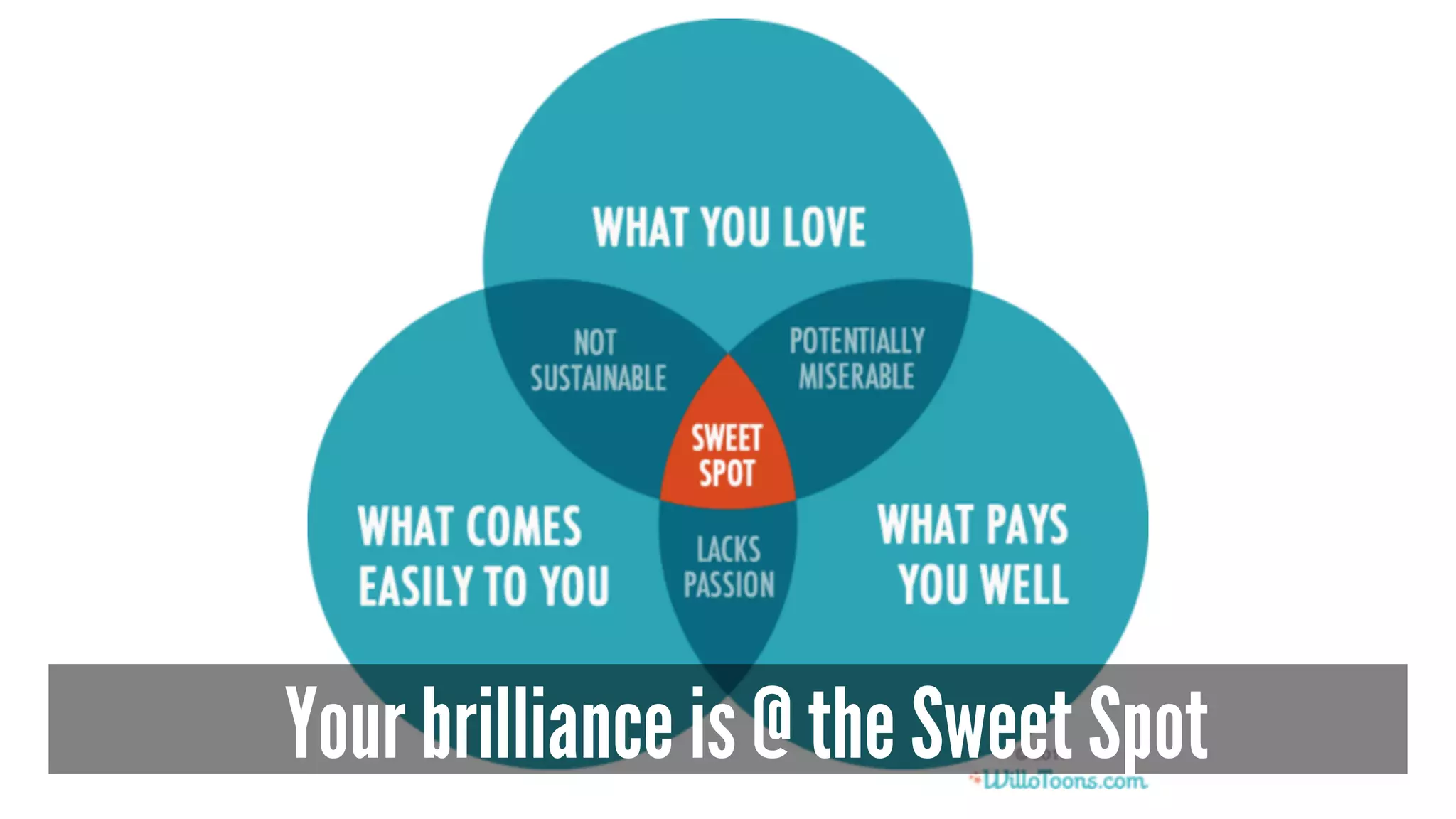 Your brilliance is @ the Sweet Spot 
 