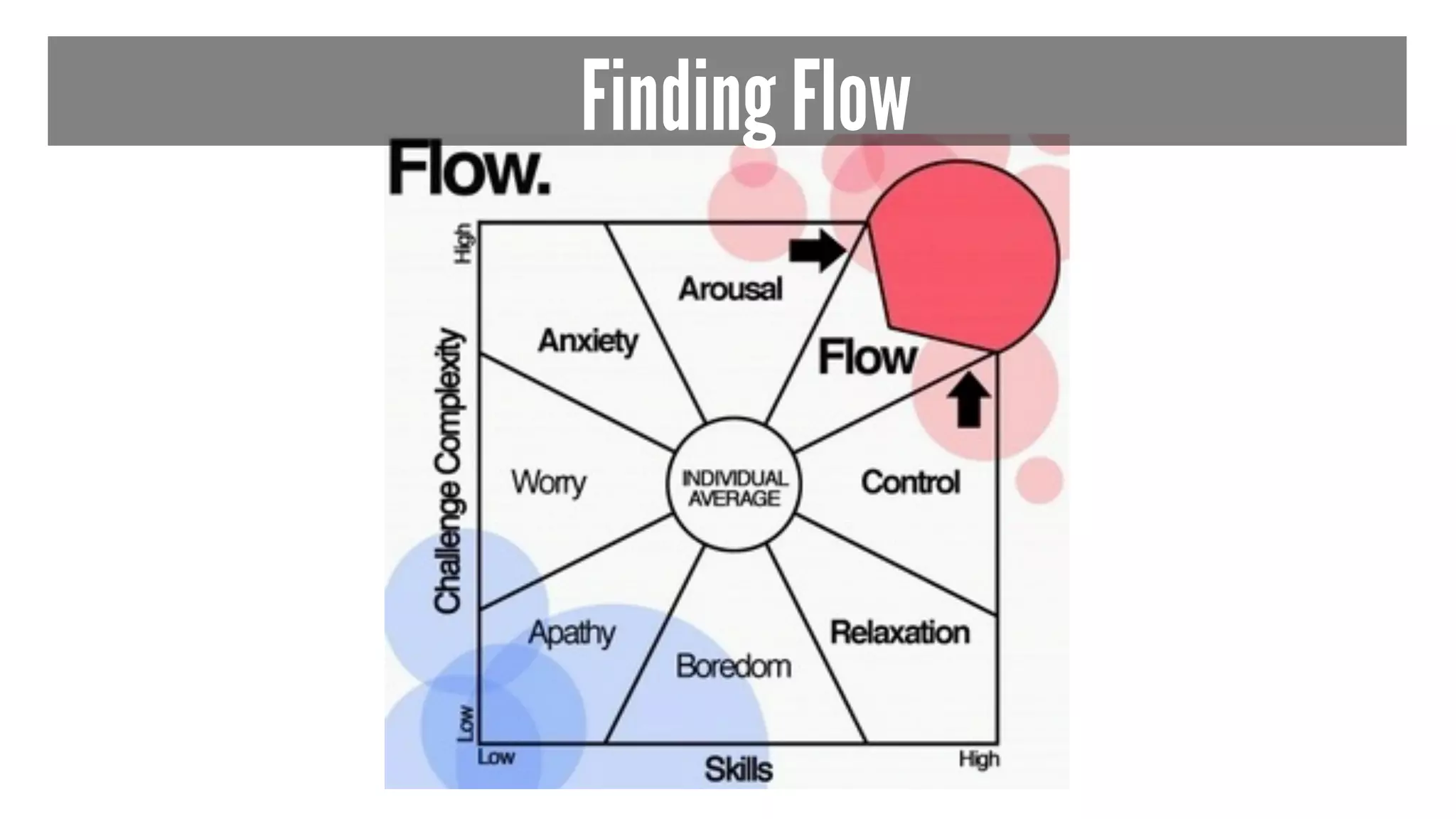 Finding Flow 
 