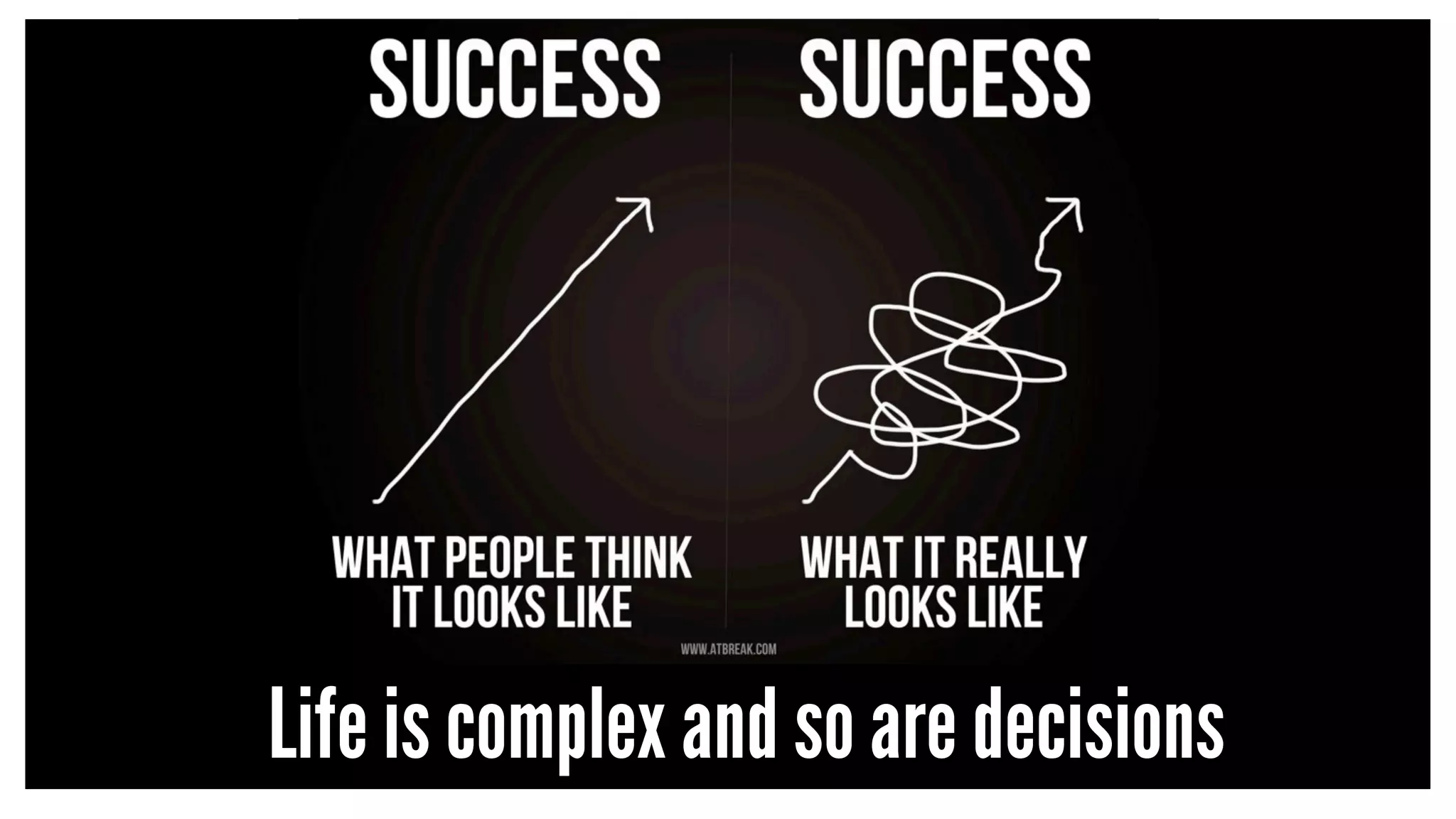 Life is complex and so are decisions 
 