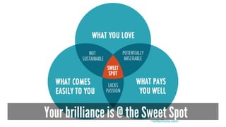 Your brilliance is @ the Sweet Spot 
 