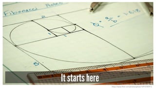 It starts here 
https://www.flickr.com/photos/gdvan/14910785913 
 