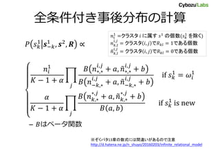 全条件付き事後分布の計算
– はベータ関数
クラスタ に属す の個数 を除く
,
,
クラスタ で である個数
,
,
クラスタ で である個数
※ぞくパタ13章の数式には間違いがあるので注意
http://d.hatena.ne.jp/n_shuyo/20160203/infinite_relational_model
 