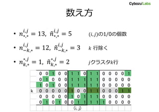 数え方
• の1/0の個数
• 行除く
• クラスタ 行
0 0 1 0 0 1 1 0 1 1 0 0 0 0 1
0 1 0 0 0 1 1 1 1 1 0 0 0 0 0
1 0 1 0 0 1 1 1 1 1 0 0 0 0 0
k 0 0 0 0 0 1 0 0 1 1 0 0 0 1 1
0 0 0 0 0 1 0 1 1 1 0 0 0 0 0
0 1 0 1 0 0 1 1 1 1 1 0 0 0 0
(i, j)
 