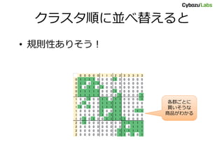 クラスタ順に並べ替えると
• 規則性ありそう!
0 0 0 0 0 1 1 1 2 2 3 3 3 3 3
0 1 1 1 1 0 0 0 0 1 0 0 0 0 0 0
0 1 1 0 1 1 0 0 0 0 0 0 0 0 0 0
0 1 0 1 1 0 1 0 0 0 0 0 0 0 0 0
0 1 1 1 1 1 0 0 0 1 0 0 0 0 0 0
0 1 1 1 1 1 0 0 0 0 1 0 0 0 0 1
1 0 0 1 0 0 1 1 0 1 1 0 0 0 0 1
1 0 1 0 0 0 1 1 1 1 1 0 0 0 0 0
1 1 0 1 0 0 1 1 1 1 1 0 0 0 0 0
1 0 0 0 0 0 1 0 0 1 1 0 0 0 1 1
1 0 0 0 0 0 1 0 1 1 1 0 0 0 0 0
1 0 1 0 1 0 0 1 1 1 1 1 0 0 0 0
2 0 1 0 0 0 0 0 0 0 0 1 1 1 1 1
2 0 0 0 0 0 0 0 0 0 0 1 0 1 1 1
2 0 0 0 0 0 0 0 0 0 1 1 1 1 1 1
2 0 0 0 0 0 0 0 0 0 1 1 0 1 0 1
各群ごとに
買いそうな
商品がわかる
 