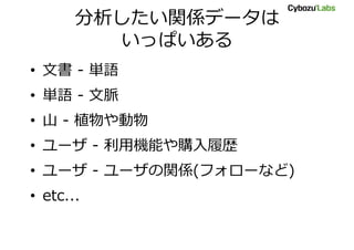 分析したい関係データは
いっぱいある
• 文書 - 単語
• 単語 - 文脈
• 山 - 植物や動物
• ユーザ - 利用機能や購入履歴
• ユーザ - ユーザの関係(フォローなど)
• etc...
 