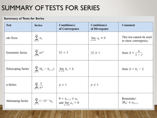 SUMMARY OFTESTS FOR SERIES
 