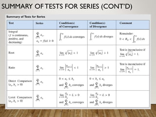 SUMMARY OFTESTS FOR SERIES (CONT’D)
 