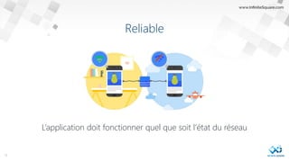 Reliable
L’application doit fonctionner quel que soit l’état du réseau
14
 