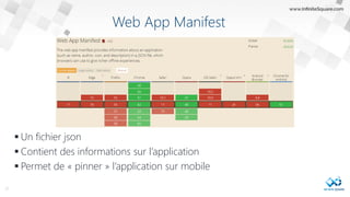 Web App Manifest
 Un fichier json
 Contient des informations sur l’application
 Permet de « pinner » l’application sur mobile
21
 