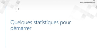 Quelques statistiques pour
démarrer
 