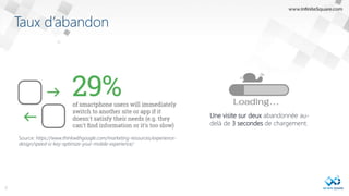 Taux d’abandon
8
Source: https://www.thinkwithgoogle.com/marketing-resources/experience-
design/speed-is-key-optimize-your-mobile-experience/
Une visite sur deux abandonnée au-
delà de 3 secondes de chargement.
 