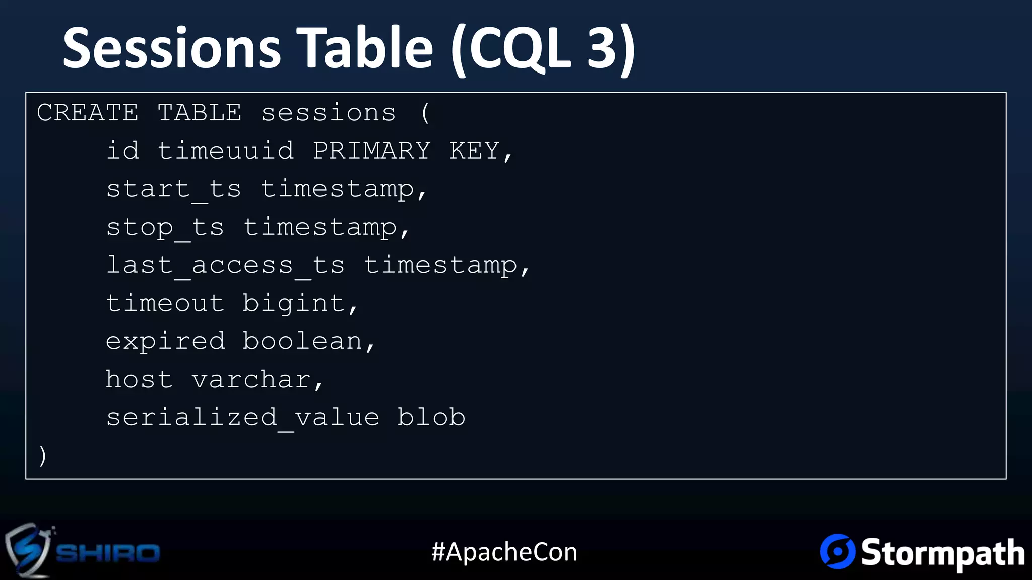 #ApacheCon
Sessions Table (CQL 3)
CREATE TABLE sessions (
id timeuuid PRIMARY KEY,
start_ts timestamp,
stop_ts timestamp,
last_access_ts timestamp,
timeout bigint,
expired boolean,
host varchar,
serialized_value blob
)
 