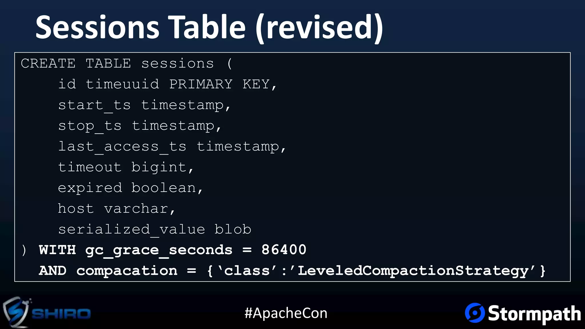 #ApacheCon
Sessions Table (revised)
CREATE TABLE sessions (
id timeuuid PRIMARY KEY,
start_ts timestamp,
stop_ts timestamp,
last_access_ts timestamp,
timeout bigint,
expired boolean,
host varchar,
serialized_value blob
) WITH gc_grace_seconds = 86400
AND compacation = {‘class’:’LeveledCompactionStrategy’}
 