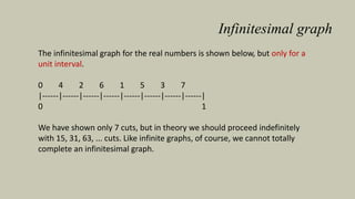 Infintessimals Infinitesimal Definition