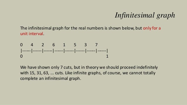 Definition of Infinitesimal