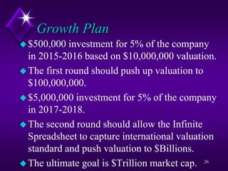 Growth Plan
$500,000 investment for 5% of the company
in 2015-2016 based on $10,000,000 valuation.
The first round should push up valuation to
$100,000,000.
$5,000,000 investment for 5% of the company
in 2017-2018.
The second round should allow the Infinite
Spreadsheet to capture international valuation
standard and push valuation to $Billions.
The ultimate goal is $Trillion market cap. 26
 