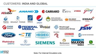CUSTOMERS: INDIA AND GLOBAL
Note: For Internal Circulation only
 