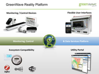 GreenWave Reality Platform

Monitoring	
  /	
  Control	
  Devices	
           Flexible	
  User	
  Interfaces	
  




        Monitoring,	
  Control	
            &	
  Data	
  Services	
  PlaDorm	
  


   Ecosystem	
  CompaKbility	
                        UKlity	
  Portal	
  
 