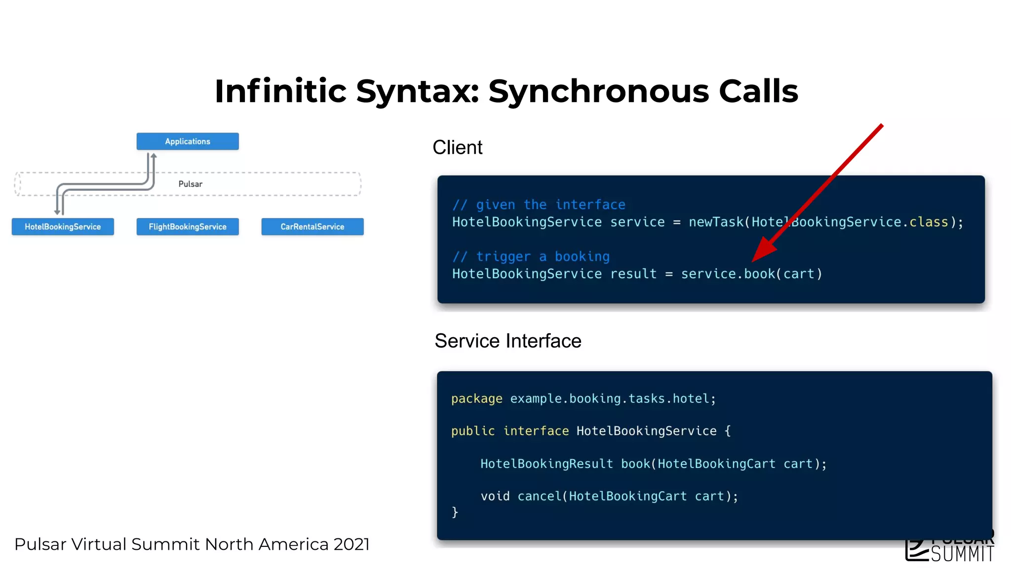 Pulsar Virtual Summit North America 2021
Inﬁnitic Syntax: Synchronous Calls
Client
Service Interface
 