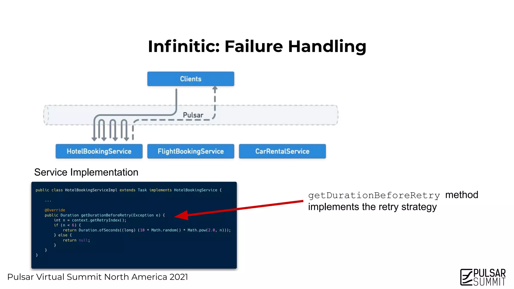 Pulsar Virtual Summit North America 2021
Inﬁnitic: Failure Handling
getDurationBeforeRetry method
implements the retry strategy
Service Implementation
 