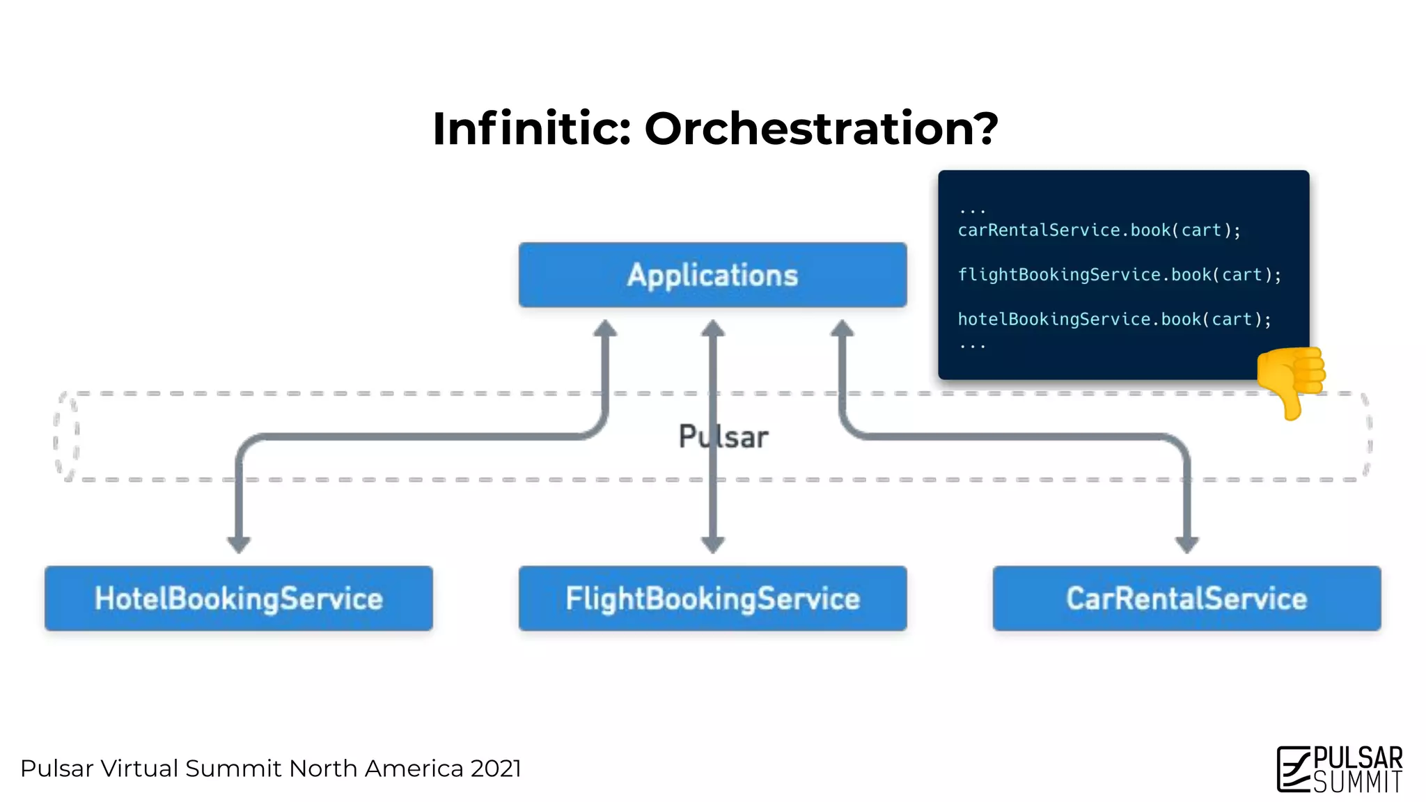Pulsar Virtual Summit North America 2021
Inﬁnitic: Orchestration?
👎
 