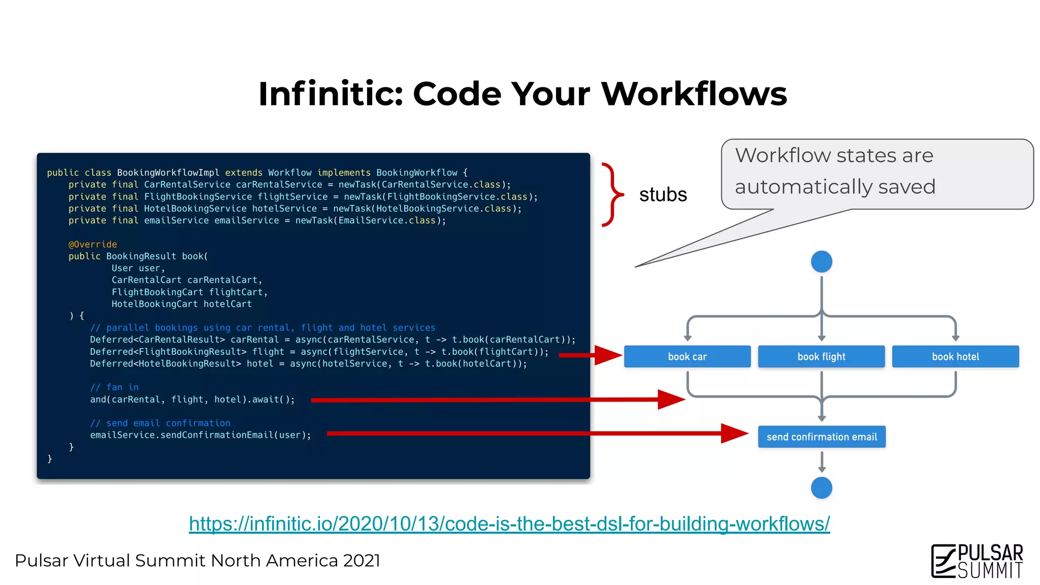 Pulsar Virtual Summit North America 2021
Inﬁnitic: Code Your Workﬂows
https://infinitic.io/2020/10/13/code-is-the-best-dsl-for-building-workflows/
stubs
Workﬂow states are
automatically saved
 