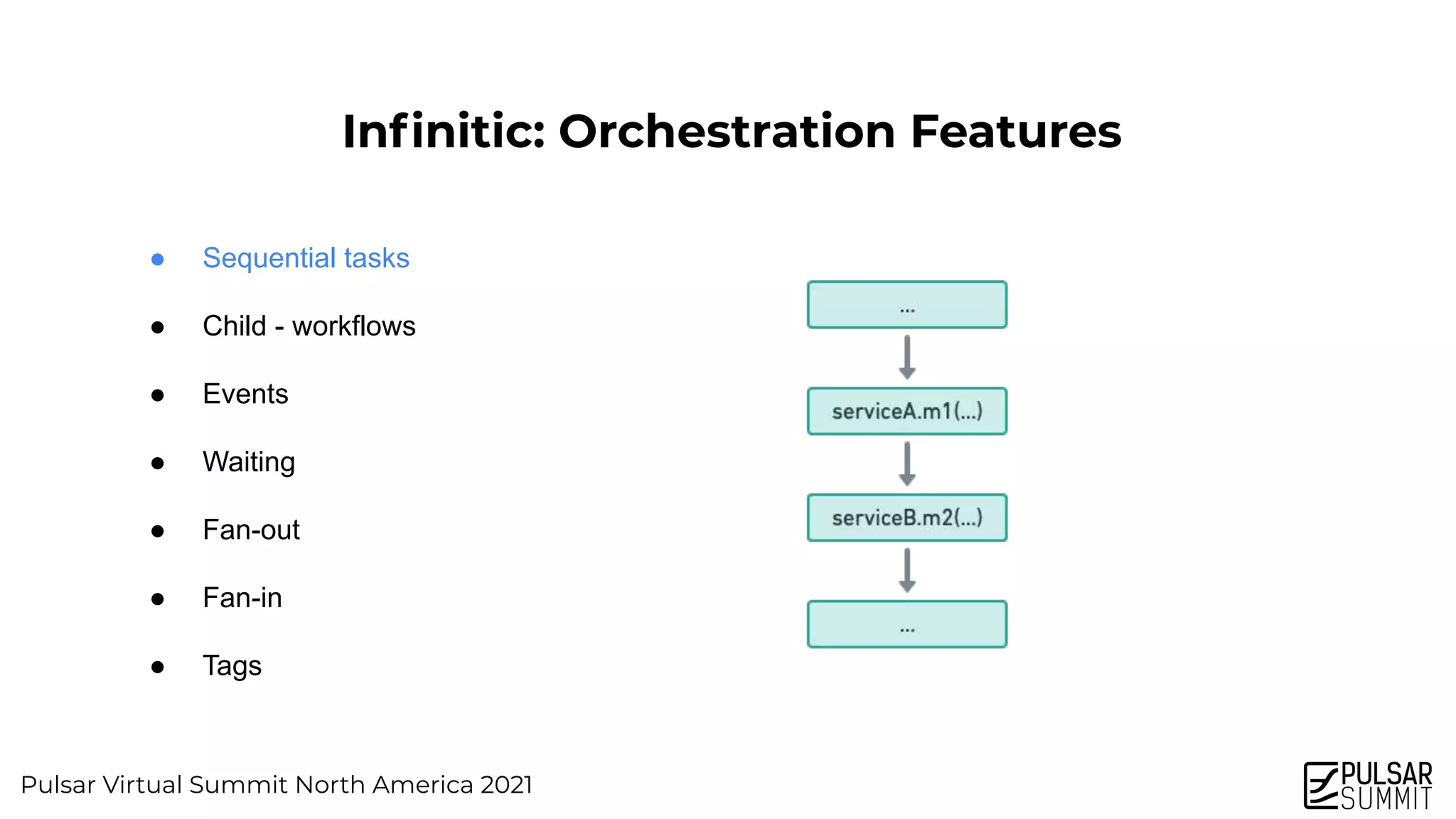 Pulsar Virtual Summit North America 2021
Inﬁnitic: Orchestration Features
● Sequential tasks
● Child - workflows
● Events
● Waiting
● Fan-out
● Fan-in
● Tags
 