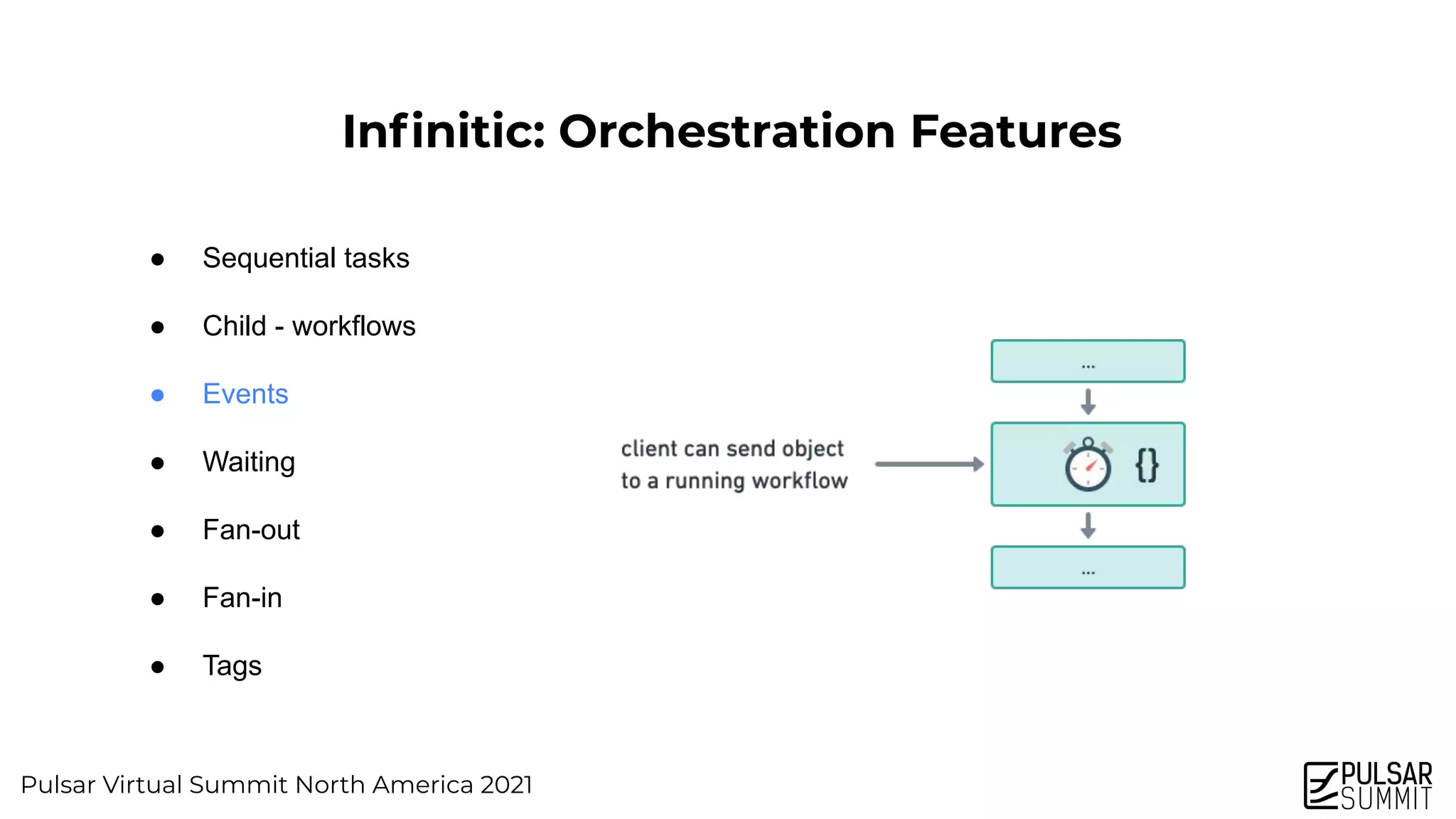 Pulsar Virtual Summit North America 2021
Inﬁnitic: Orchestration Features
● Sequential tasks
● Child - workflows
● Events
● Waiting
● Fan-out
● Fan-in
● Tags
 