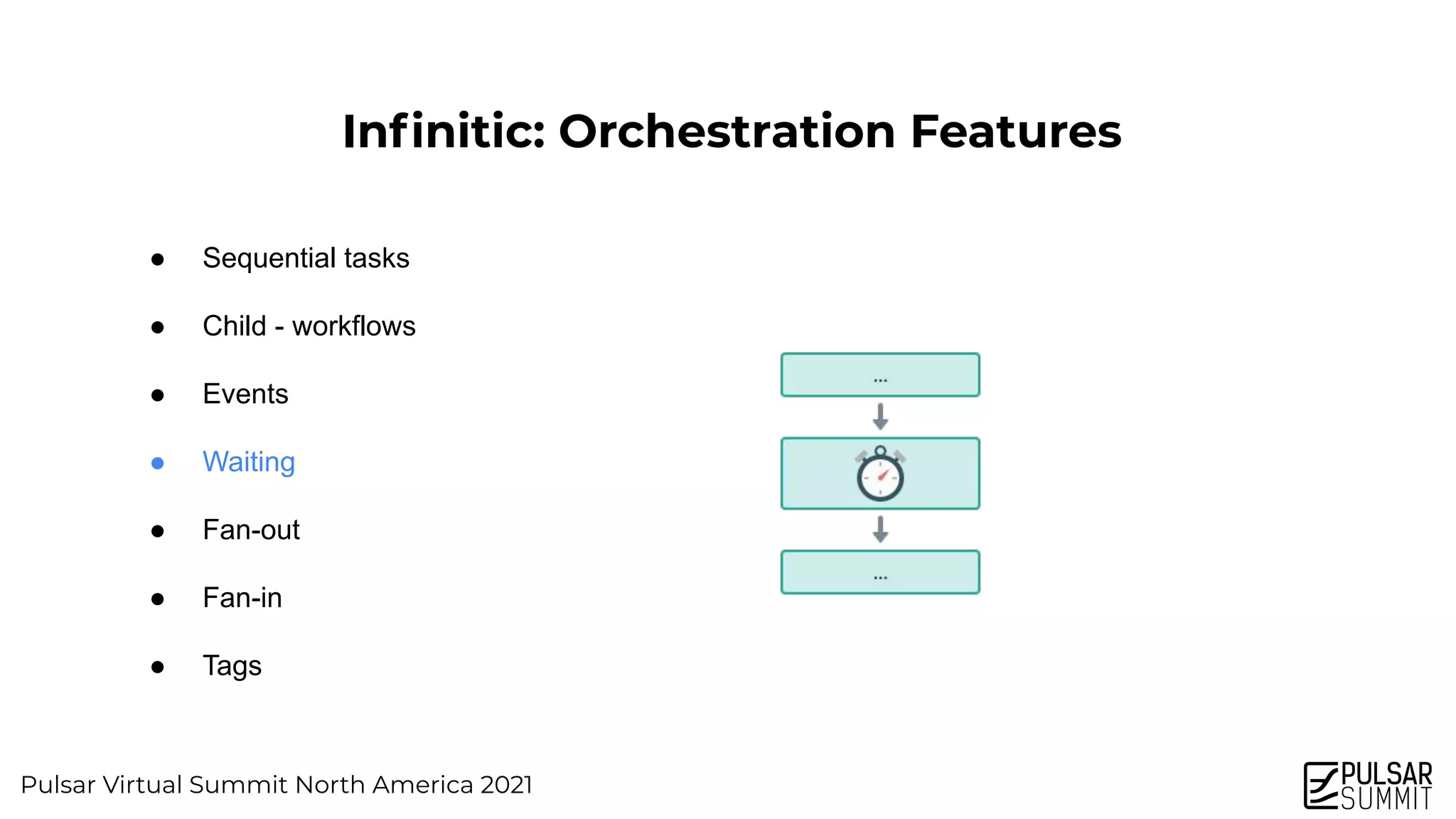 Pulsar Virtual Summit North America 2021
Inﬁnitic: Orchestration Features
● Sequential tasks
● Child - workflows
● Events
● Waiting
● Fan-out
● Fan-in
● Tags
 