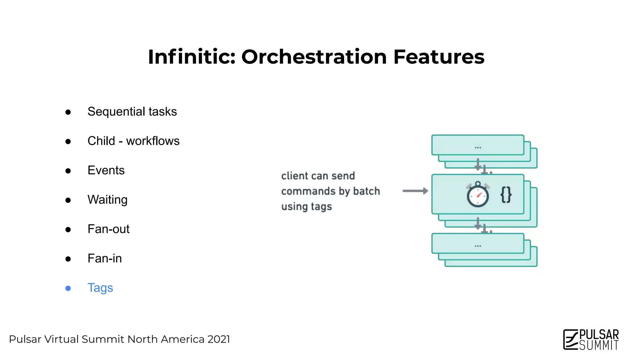 Pulsar Virtual Summit North America 2021
Inﬁnitic: Orchestration Features
● Sequential tasks
● Child - workflows
● Events
● Waiting
● Fan-out
● Fan-in
● Tags
 