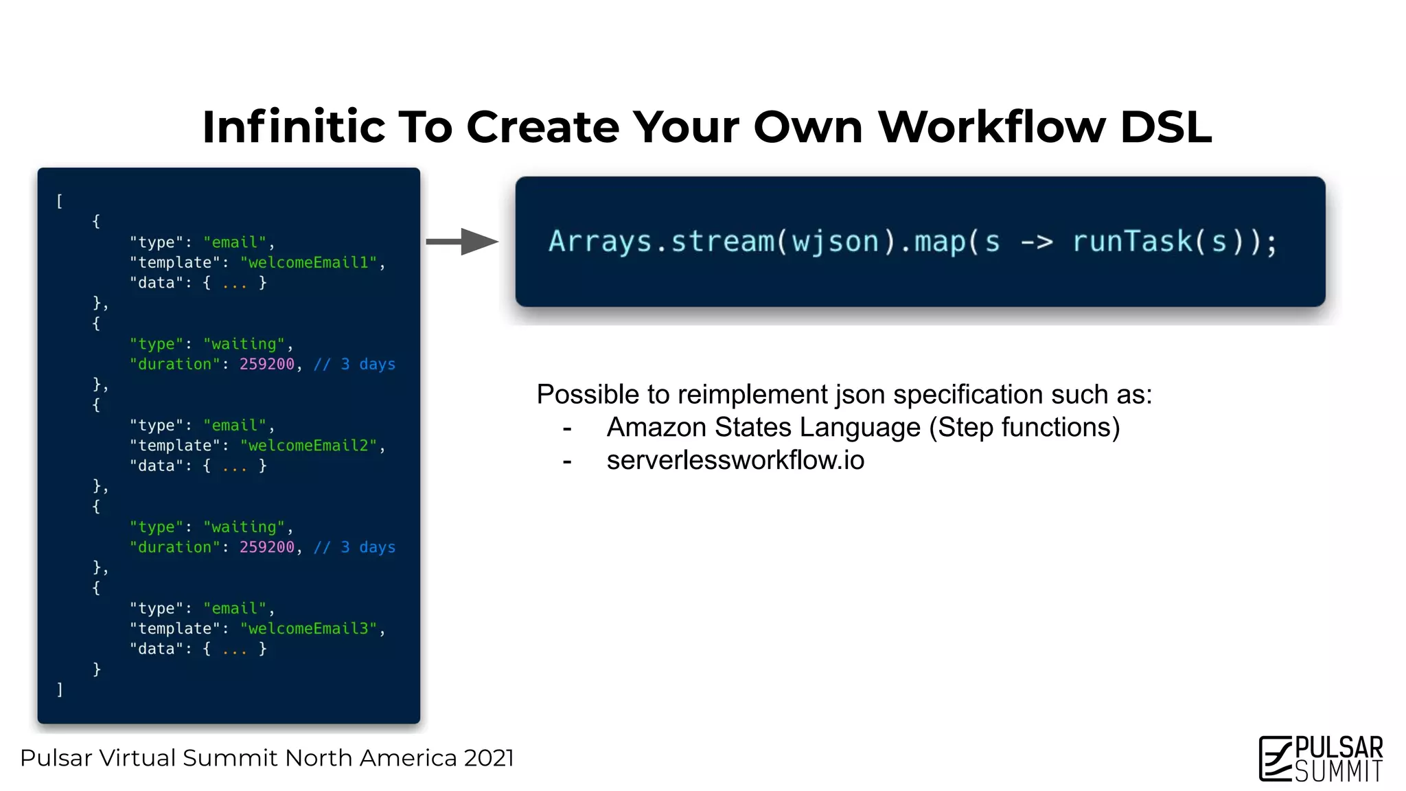 Pulsar Virtual Summit North America 2021
Inﬁnitic To Create Your Own Workﬂow DSL
Possible to reimplement json specification such as:
- Amazon States Language (Step functions)
- serverlessworkflow.io
 