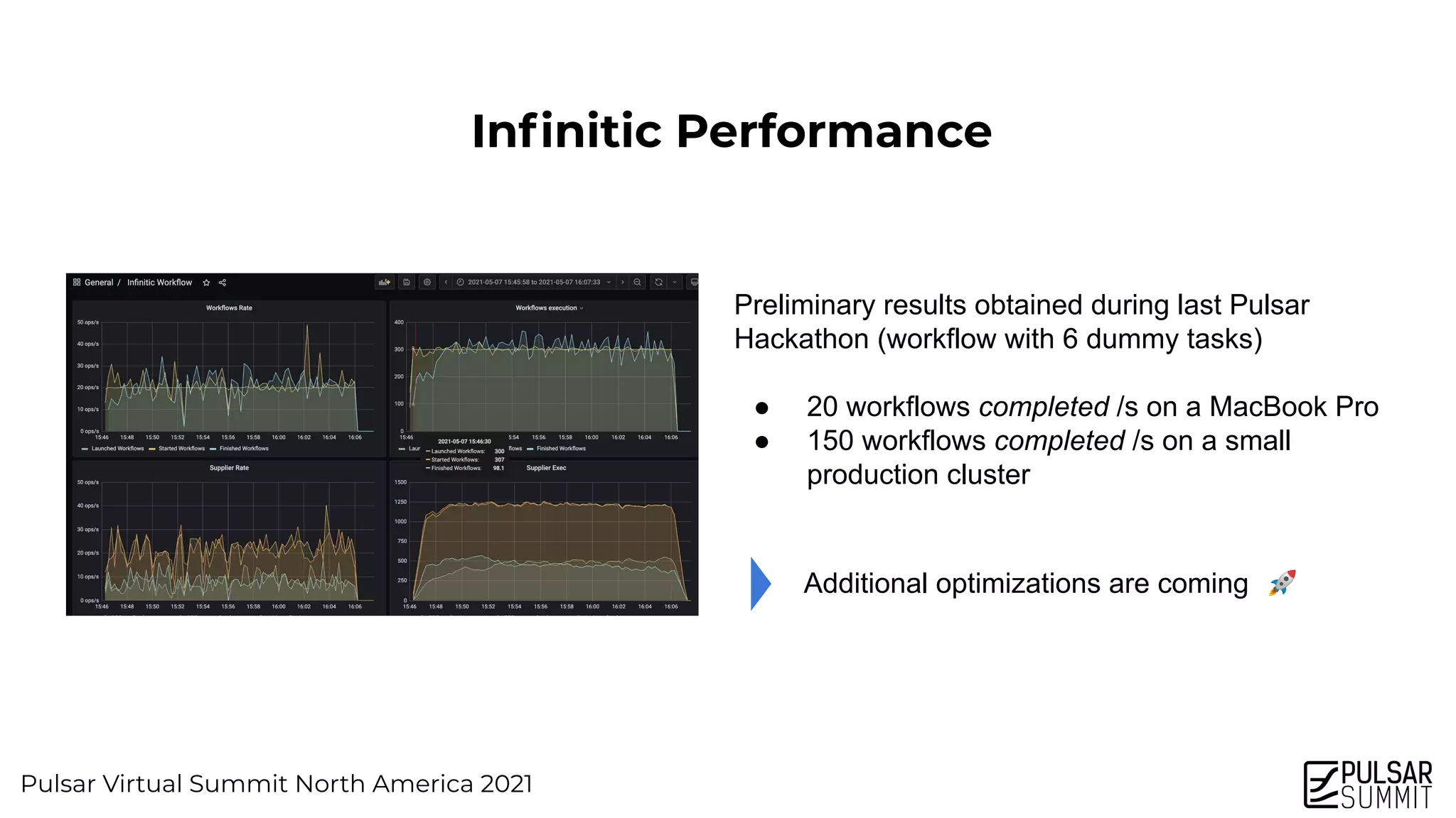 Pulsar Virtual Summit North America 2021
Inﬁnitic Performance
Preliminary results obtained during last Pulsar
Hackathon (workflow with 6 dummy tasks)
● 20 workflows completed /s on a MacBook Pro
● 150 workflows completed /s on a small
production cluster
Additional optimizations are coming 🚀
 