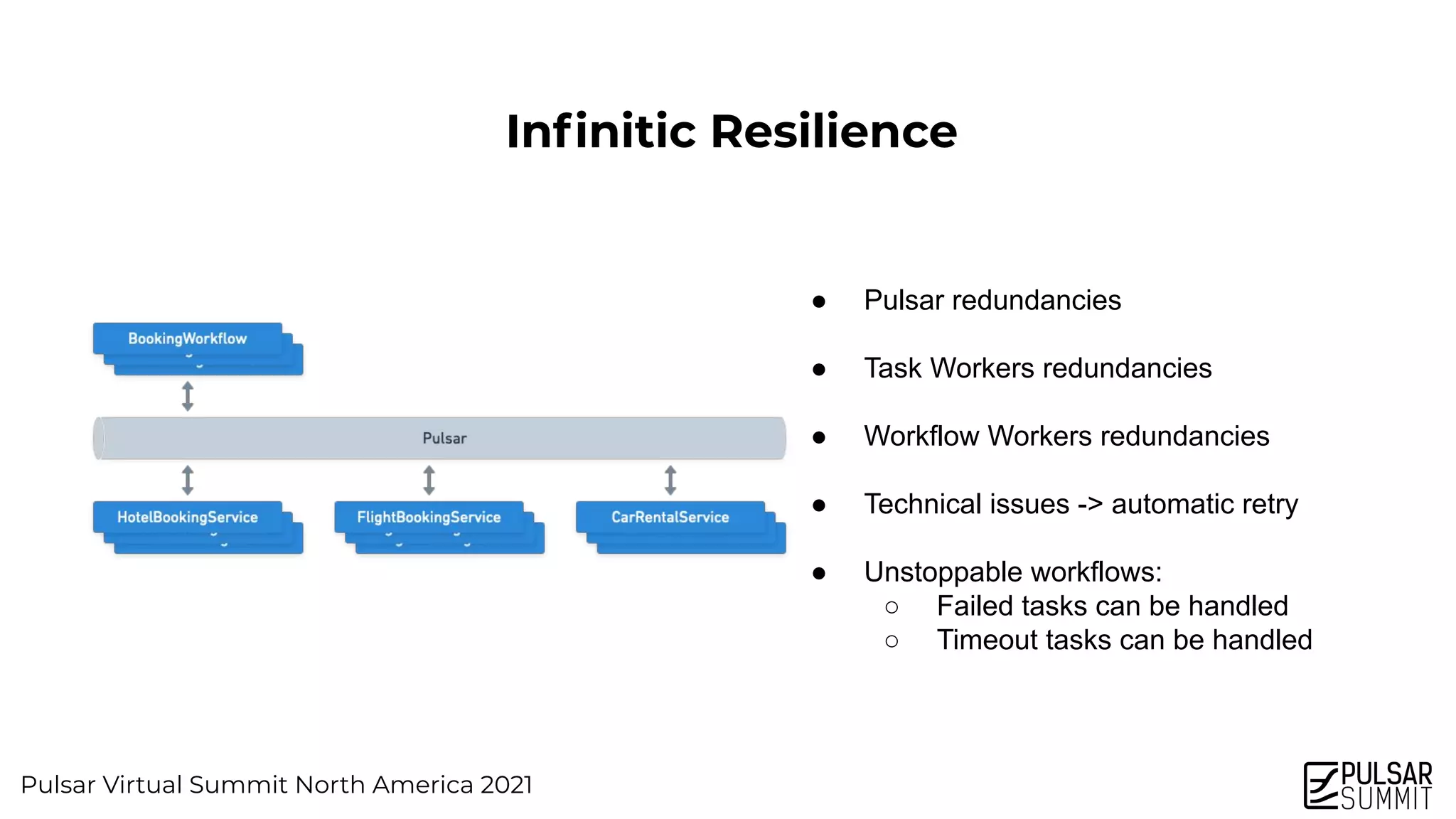 Pulsar Virtual Summit North America 2021
Inﬁnitic Resilience
● Pulsar redundancies
● Task Workers redundancies
● Workflow Workers redundancies
● Technical issues -> automatic retry
● Unstoppable workflows:
○ Failed tasks can be handled
○ Timeout tasks can be handled
 
