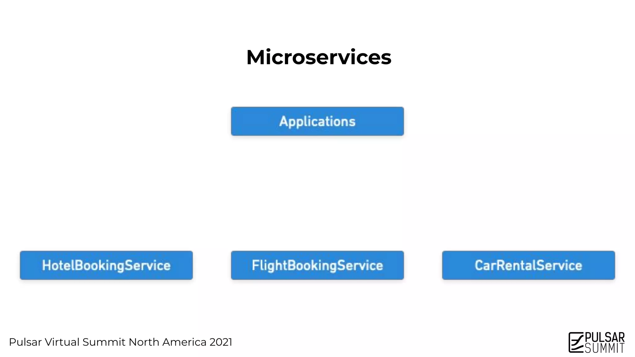 Pulsar Virtual Summit North America 2021
Microservices
 