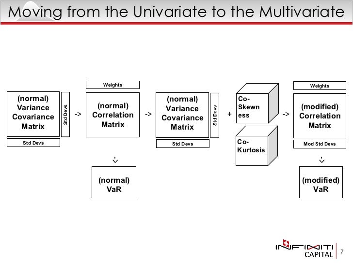 Four moment risk presentation