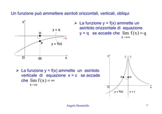 Angela Donatiello 11
Un funzione può ammettere asintoti orizzontali, verticali, obliqui
La funzione y = f(x) ammette un
asintoto orizzontale di equazione
y = q se accade che q)x(flim
x
=
∞→
La funzione y = f(x) ammette un asintoto
verticale di equazione x = c se accade
che ∞=
→
)x(flim
cx
 