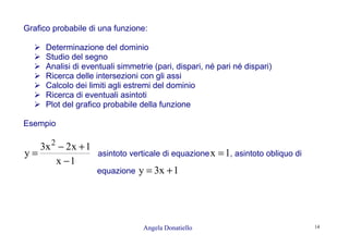 Angela Donatiello 14
Grafico probabile di una funzione:
Determinazione del dominio
Studio del segno
Analisi di eventuali simmetrie (pari, dispari, né pari né dispari)
Ricerca delle intersezioni con gli assi
Calcolo dei limiti agli estremi del dominio
Ricerca di eventuali asintoti
Plot del grafico probabile della funzione
Esempio
1x
1x2x3
y
2
−
+−
= asintoto verticale di equazione 1x = , asintoto obliquo di
equazione 1x3y +=
 