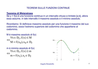Angela Donatiello 15
TEOREMI SULLE FUNZIONI CONTINUE
Teorema di Weierstrass
Se y = f(x) è una funzione continua in un intervallo chiuso e limitato [a,b], allora
essa assume, in tale intervallo il massimo assoluto e il minimo assoluto.
Ricordiamo: Si definisce massimo assoluto per una funzione il massimo del suo
codominio, ossia l’estremo superiore del codominio che appartiene al
codominio.
M è massimo assoluto di f(x)
⇔
f00
f
Dx),x(fM
M)x(f,Dx
∈=
≤∈∀
m è minimo assoluto di f(x)
⇔
f11
f
Dx),x(fm
m)x(f,Dx
∈=
≥∈∀
 