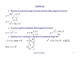 Angela Donatiello 23
ESERCIZI
Ricerca le equazioni degli eventuali asintoti delle seguenti funzioni:
1x
1xx4
y 2
2
−
+−
=
4x4x
3x
y 2
++
+
=
Traccia il grafico probabile delle seguenti funzioni:
1xy 2
−=
2x
1x
lny
−
+
=
x2
1x4x
y
2
+−
=
Stabilisci se è verificato il teorema di esistenza degli zeri
0senxx1 =++− in



 π
2
,0 04x2x5
=++ in ]2,0[
0xxln =+ in




e,
e
1
 
