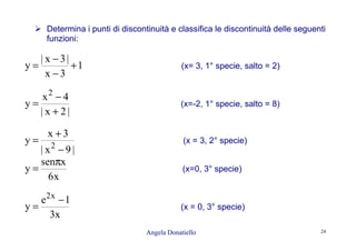 Angela Donatiello 24
Determina i punti di discontinuità e classifica le discontinuità delle seguenti
funzioni:
1
3x
|3x|
y +
−
−
= (x= 3, 1° specie, salto = 2)
|2x|
4x
y
2
+
−
= (x=-2, 1° specie, salto = 8)
|9x|
3x
y 2
−
+
= (x = 3, 2° specie)
x6
xsen
y
π
= (x=0, 3° specie)
x3
1e
y
x2
−
= (x = 0, 3° specie)
 