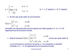 Angela Donatiello 25




−>
−
+
−≤−
=
1x
x2
)1xln(
1xx
y (x = -1, 2° specie; x = 0, 3° specie)
Si trovi per quali valori di a la funzione:




>−
≤+
=
0xax
0x1e
)x(f
2
x
ammette una discontinuità di prima specie con salto uguale a 3 in x = 0. Si
rappresenti poi la funzione trovata.
Data la funzione





>++
≤
+
−
=
0xbx2x
0x
2ax
1x
)x(f
2
si trovi per quali valori di
a e b la funzione è continua nel punto x = 0 e presenta un asintoto
verticale in x = - 4. Si rappresenti poi la funzione trovata.
 