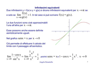 Angela Donatiello 5
Infinitesimi equivalenti
Due infinitesimi y = f(x) e y = g(x) si dicono infinitesimi equivalenti per α→x se
e solo se 1
)x(g
)x(f
lim
x
=
α→
. In tal caso si può scrivere )x(g)x(f ~ .
Le due funzioni sono cioè approssimabili
l’una all’altra per α→x .
Esse possono anche essere definite
asintoticamente uguali.
Nel grafico xsenx ~ per 0x →
Ciò permette di effettuare il calcolo del
limite con il passaggio all’asintotico.
2
1
x
x
2
1
lim
xsin
xcos1
lim 2
2
0x20x
==
−
→→
poiché xsenx ~ e
2
x
2
1
xcos1 ~− , 0x →
 