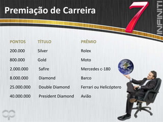 Premiação de Carreira
PONTOS TÍTULO PRÊMIO
200.000 Silver Rolex
800.000 Gold Moto
2.000.000 Safire Mercedes c-180
8.000.000 Diamond Barco
25.000.000 Double Diamond Ferrari ou Helicóptero
40.000.000 President Diamond Avião
 