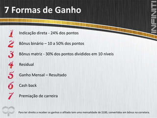 Para ter direito a receber os ganhos o afiliado tem uma mensalidade de $100, convertidos em bônus na corretora.
7 Formas de Ganho
Indicação direta - 24% dos pontos
Bônus binário – 10 a 50% dos pontos
Bônus matriz - 30% dos pontos divididos em 10 níveis
Residual
Ganho Mensal – Resultado
Cash back
Premiação de carreira
 