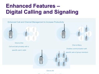 Enhanced Features –  Digital Calling and Signaling Enhanced Call and Channel Management to Increase Productivity One-to-All Allows all on the same channel to  hear communications One-to-One Call and talk privately with a  specific user’s radio One-to-Many Enables communication with  specific sets of group members 