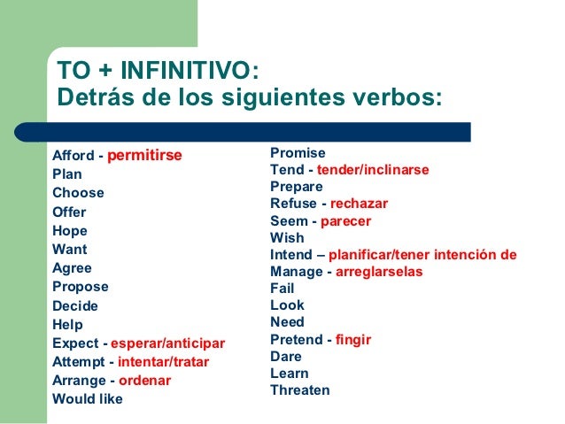 Verbos En Gerundio En Ingles